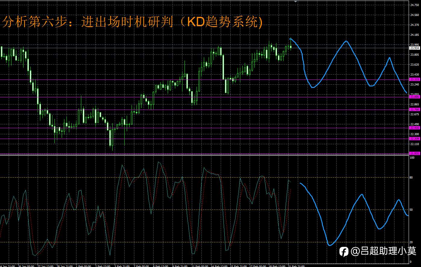 微博【黄金分析师吕超】--2.22白银分析