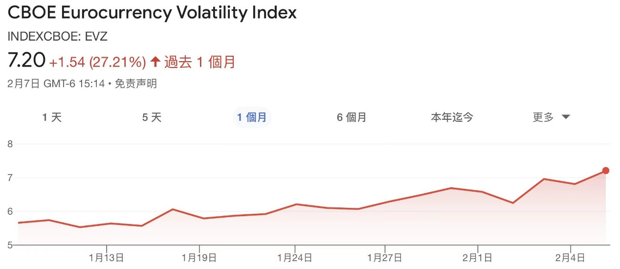 EXNESS每日聚焦：加拉德发表谨慎言论，欧美周一小幅回落