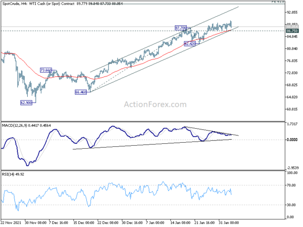 US oil inventories dropped -1.0m barrels, WTI rejected by 90