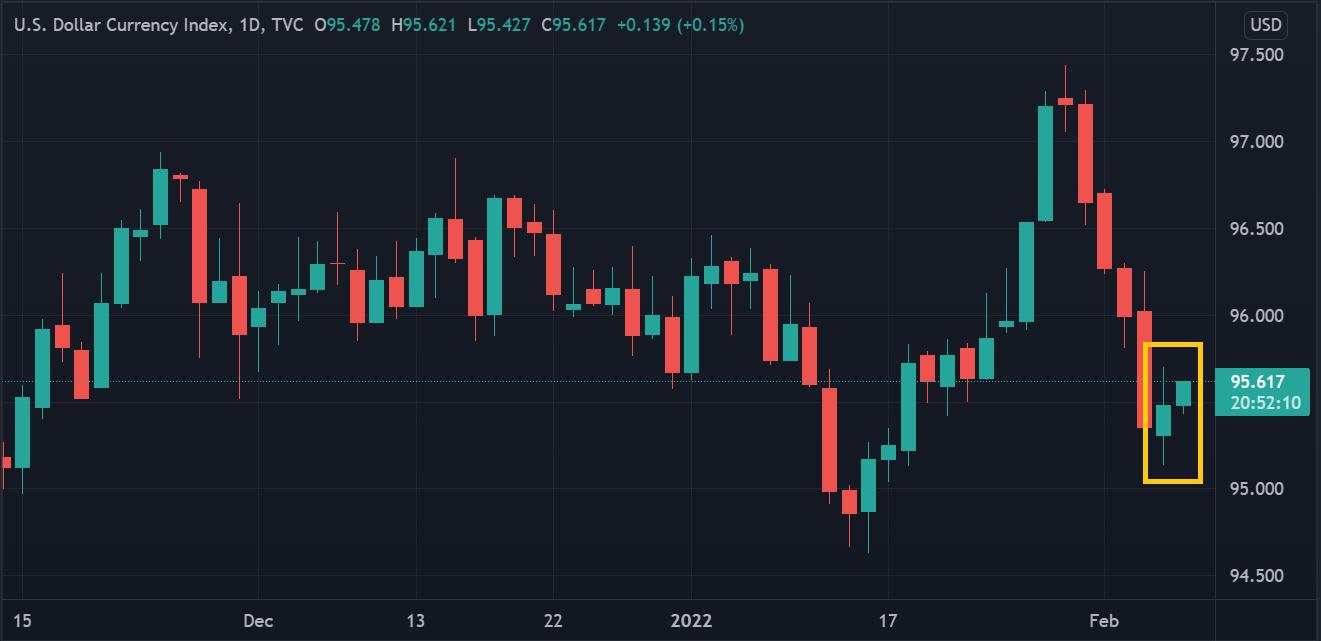 Dolar AS Rebound Berkat Pertumbuhan NFP Dan Gaji Karyawan