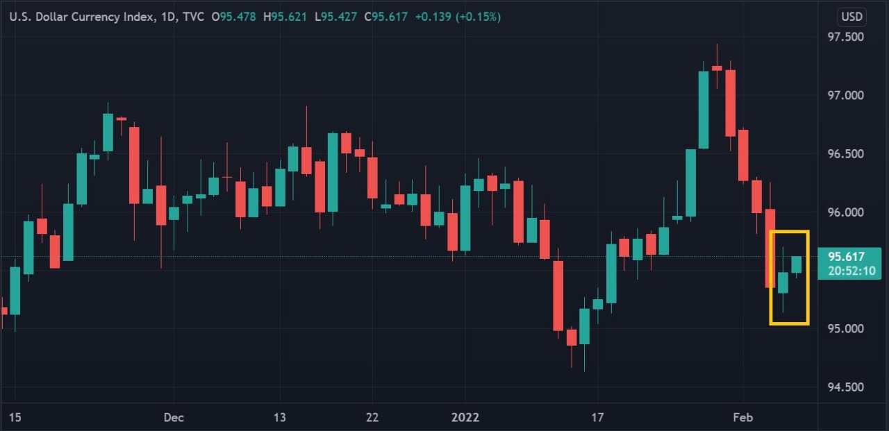 Dolar AS Rebound Berkat Pertumbuhan NFP Dan Gaji Karyawan