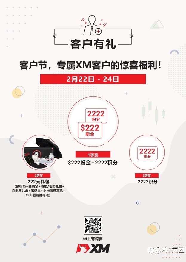 【客户有礼】高达222赠金待领取！