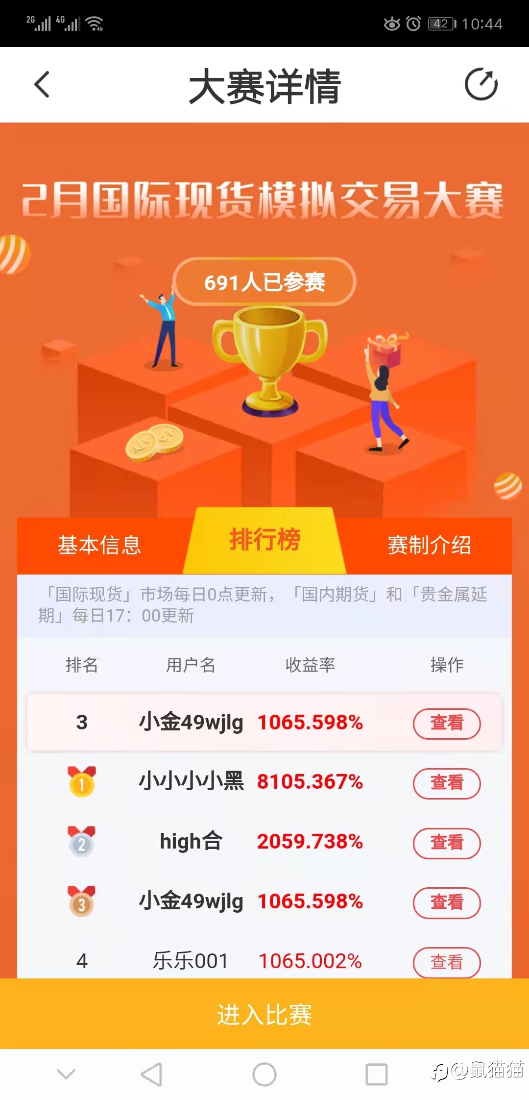 复盘——格外刺激的2月，几人欢笑几人愁