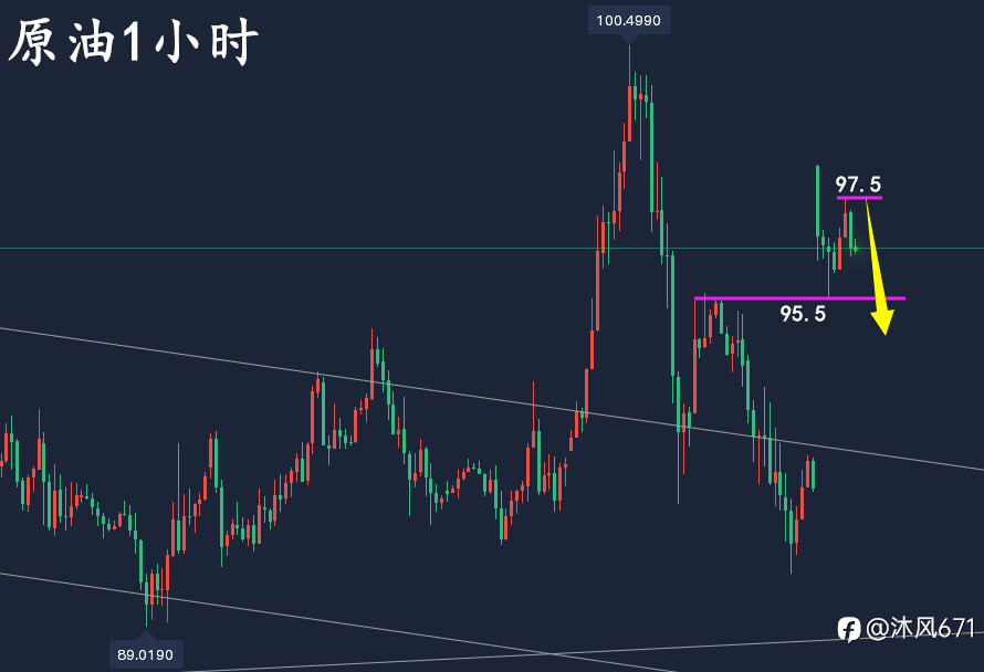 万锦晟2.28俄乌冲突黄金上下反复,黄金操作规避风险!