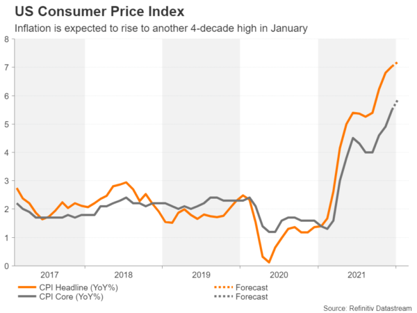 Week Ahead – US Inflation in the Spotlight Again, UK GDP Eyed Too