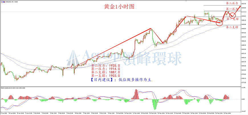 环球金银评论:对俄制裁加码 黄金再度冲高