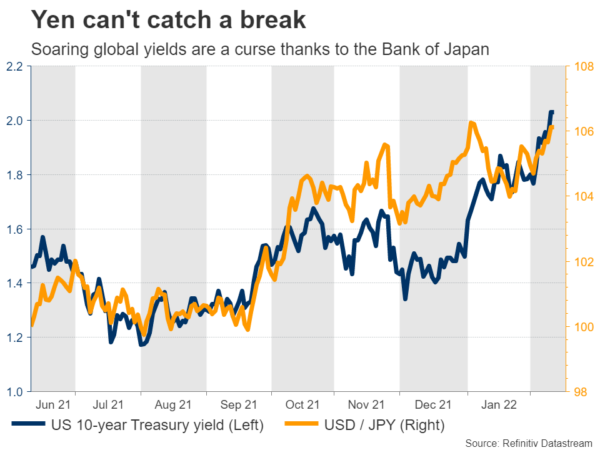 Week Ahead – Dollar Defies Hot Inflation, Turns to Fed Minutes