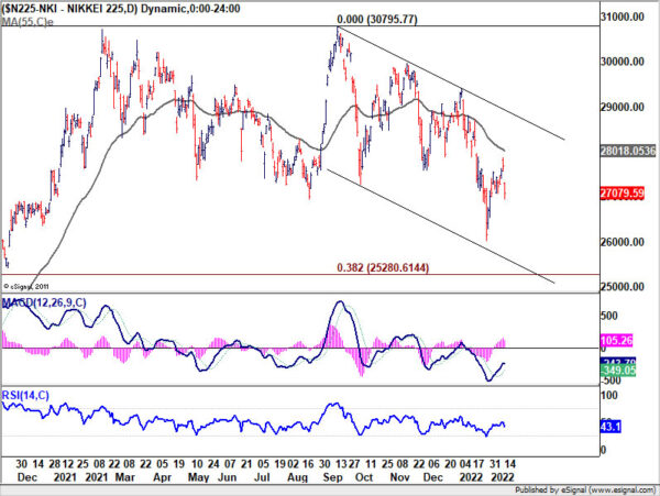 Yen Takes a Breather after Lavrov Comments, Dollar Firm