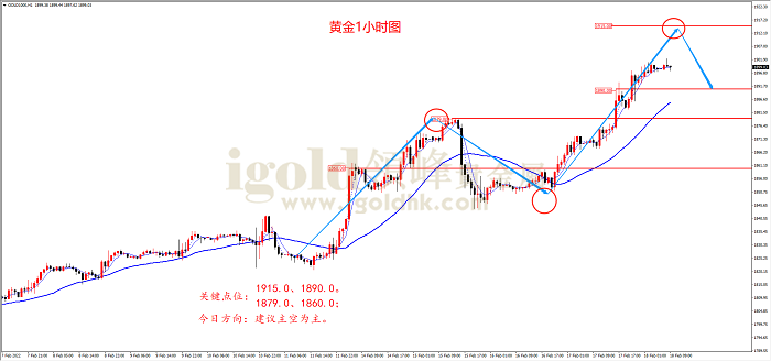 【日内策略】俄乌局势突变,黄金破高上涨