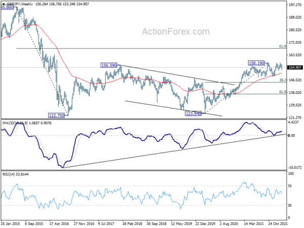Roller Coaster Rides in Markets as Russia Invades Ukraine