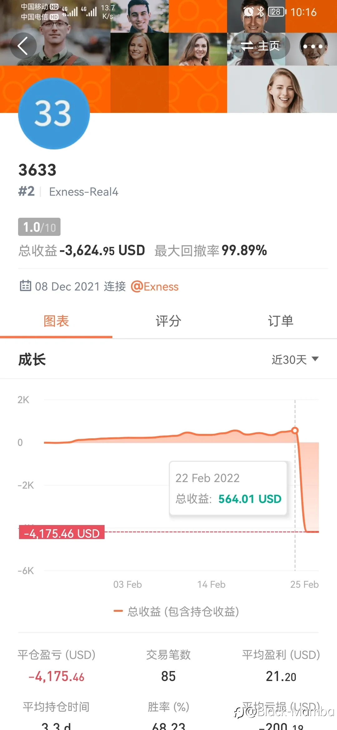 黄金还是那个价格，但MT4账户钱没了
