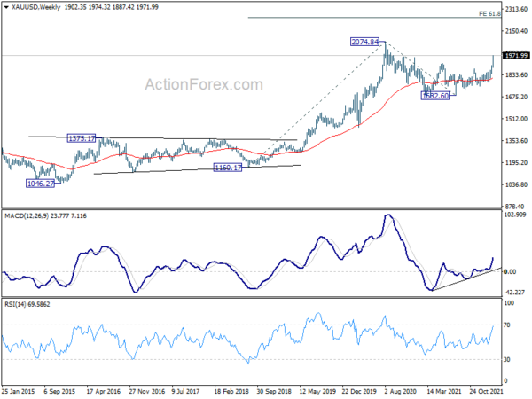 Gold to target 2074 high on upside acceleration