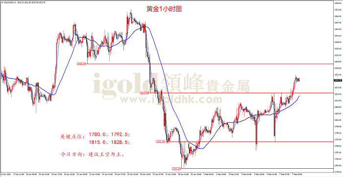 【日内策略】加息一触即发 黄金避险加剧