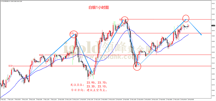 【日内策略】俄乌局势突变,黄金破高上涨