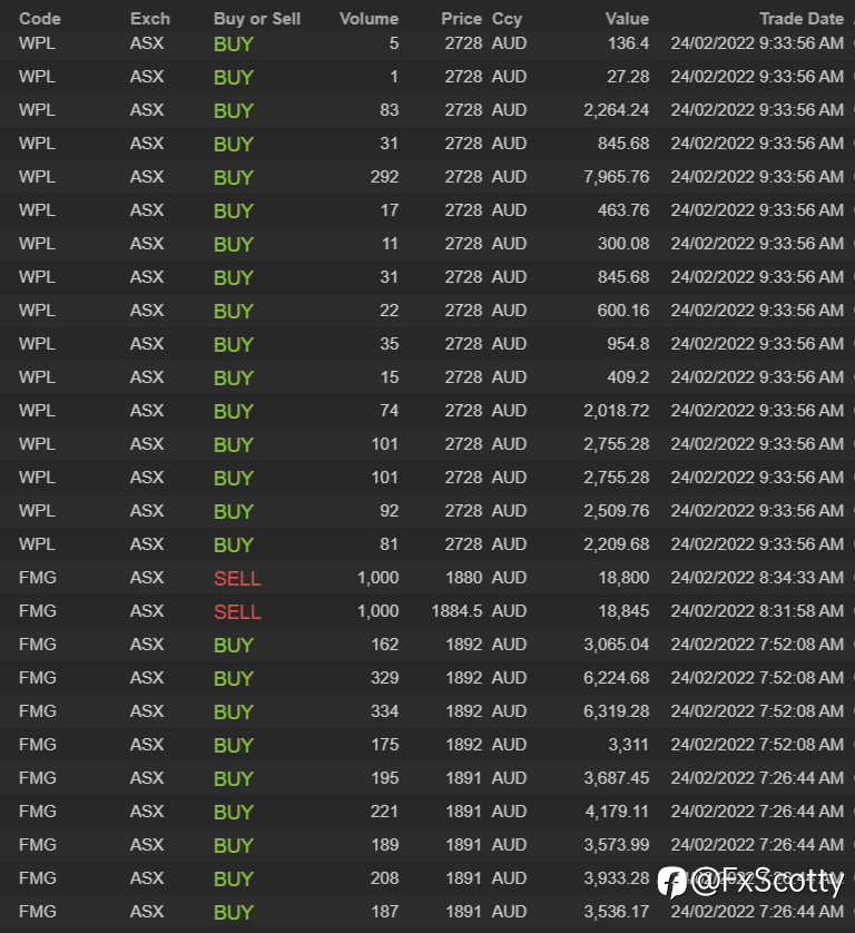 End of day trading review 24 02 2022