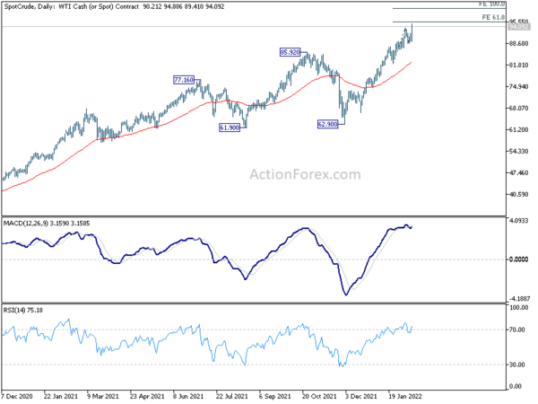 War Fear Overwhelmed Rate Hikes; Oil, Gold, Yen and Franc Surged