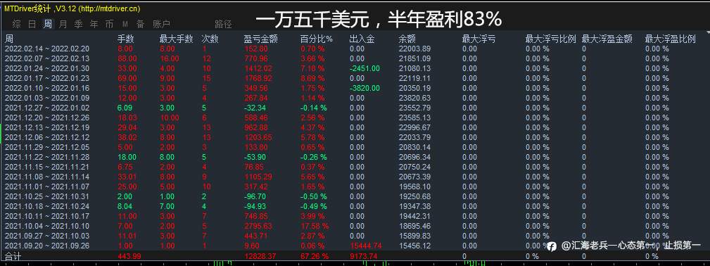 全新中国富时50策略