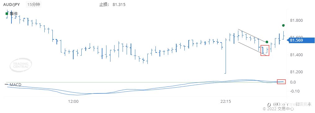 德璞每日交易策略精选-2022年2月7日