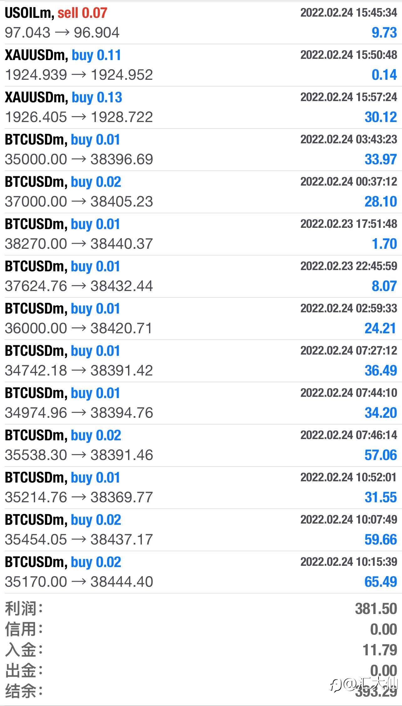 战乱动荡的一天中，从开局止损大幅回撤到最后盈利40%，经历了什么？