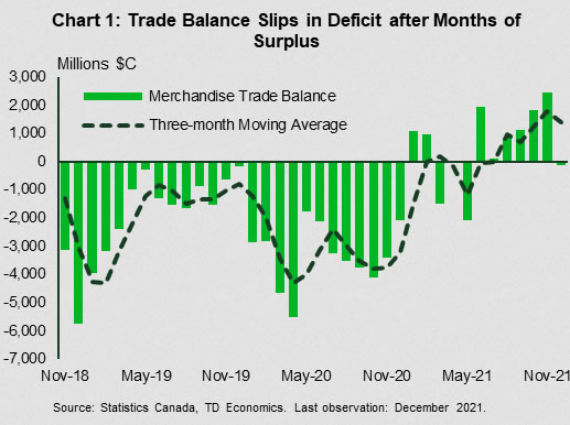 The Weekly Bottom Line: All Eyes on the Price