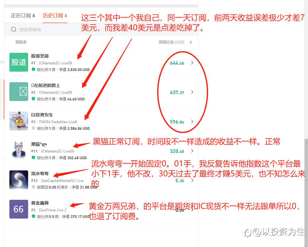 2022年2月份 超详细订阅报告