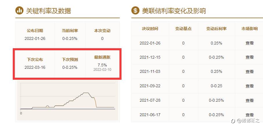 2022年2月22日俄乌事件