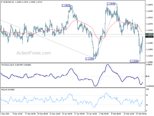 EUR/USD Weekly Outlook