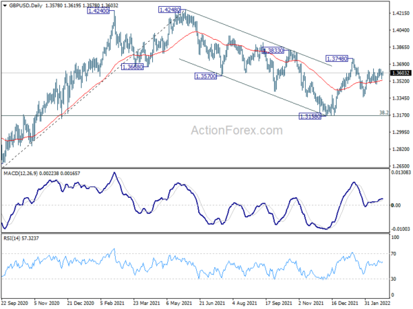 GBP/USD Mid-Day Outlook