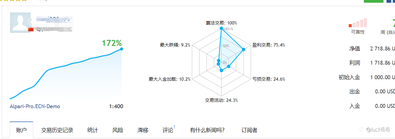 稳健黄金量化策略