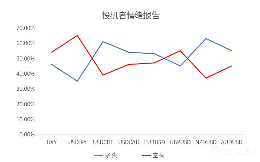 大通金融集团快讯|地缘局势升温，避险情绪较浓