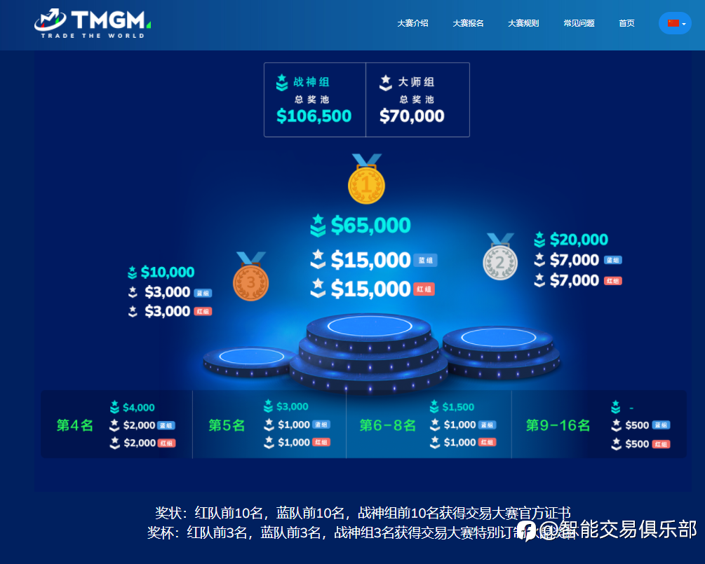 TMGM交易大赛即将开赛