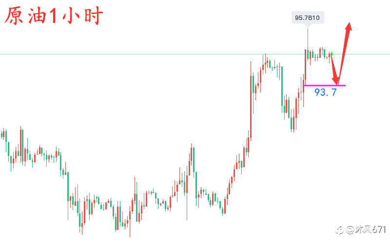 万锦晟2.15黄金操作谨慎追多,黄金涨势趋软看冲高回落!