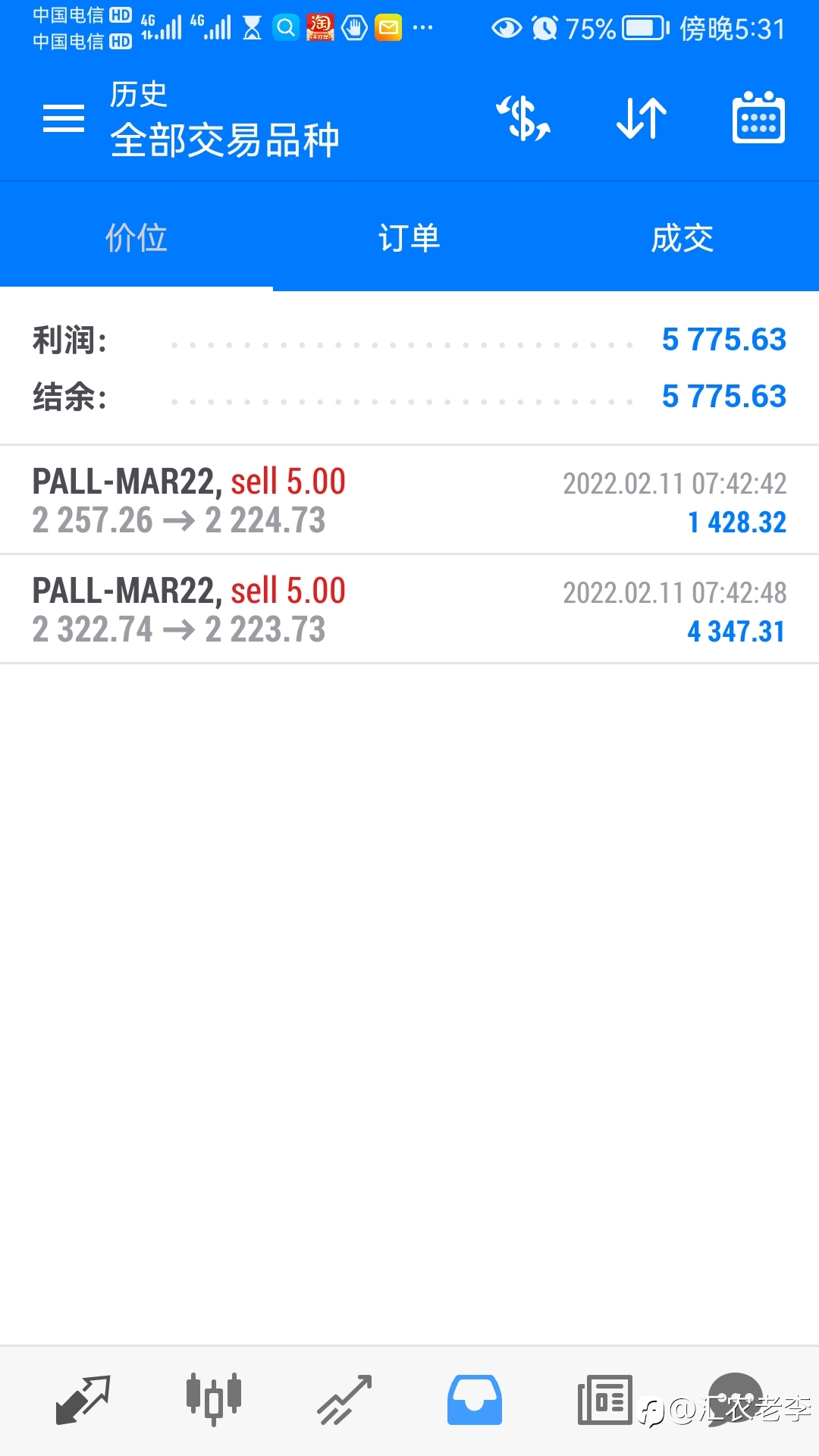 钯金行情（1）出场品质有待观察
