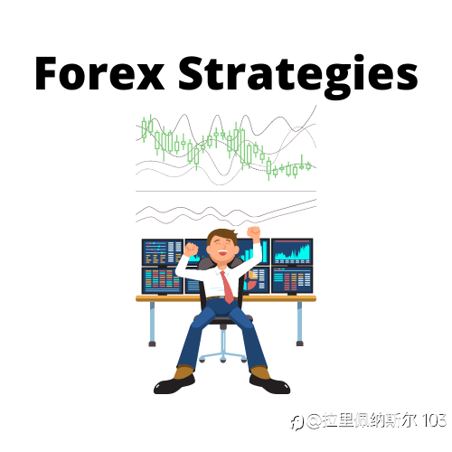 Popular Forex Trading Strategies For Successful Traders
