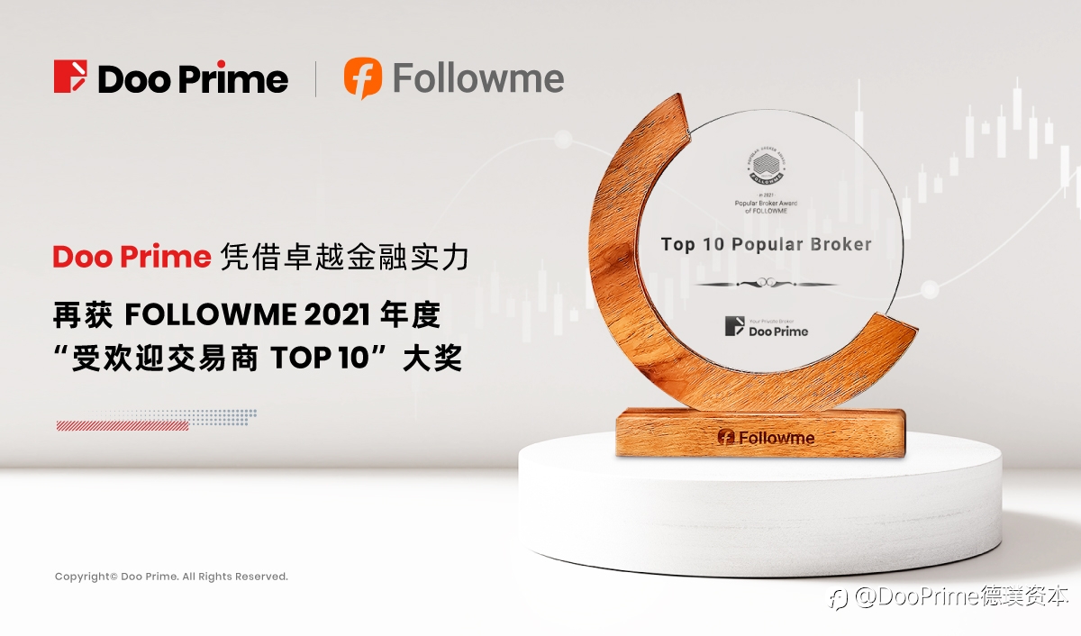 公司动态 | Doo Prime 凭借卓越金融实力 再获 FOLLOWME 2021 年度“受欢迎交易商 TOP10”大奖