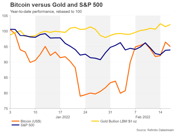 As Bitcoin Heads Higher Again, Is It Tracking Gold or Wall Street?