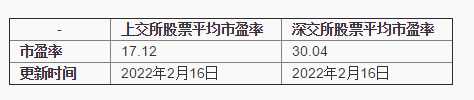 ATFX港股:安踏体育股价持续走强,冬奥会提振作用显著