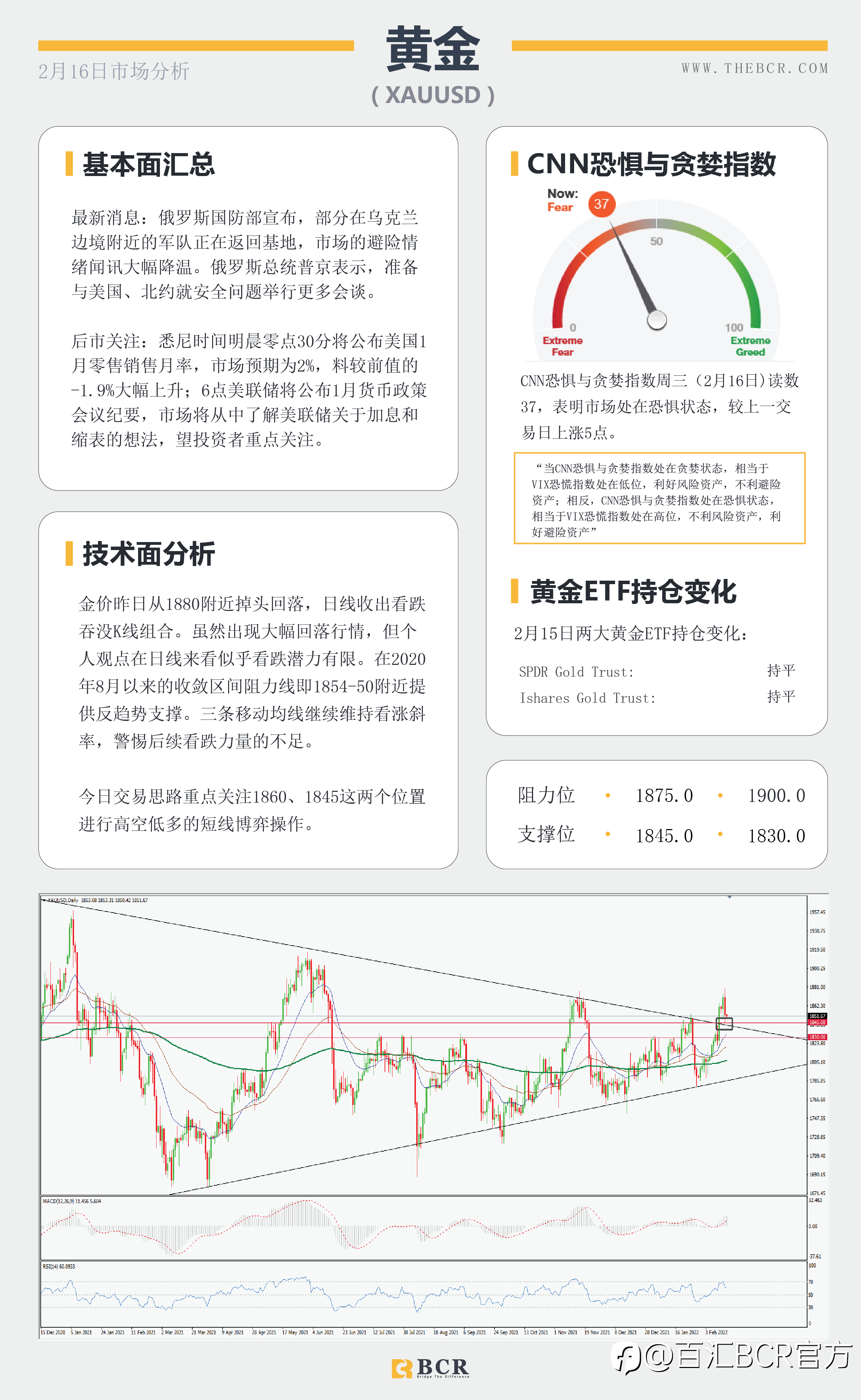 【BCR今日市场分析2022.2.16】俄撤军避险情绪重审 美元出现需求回落