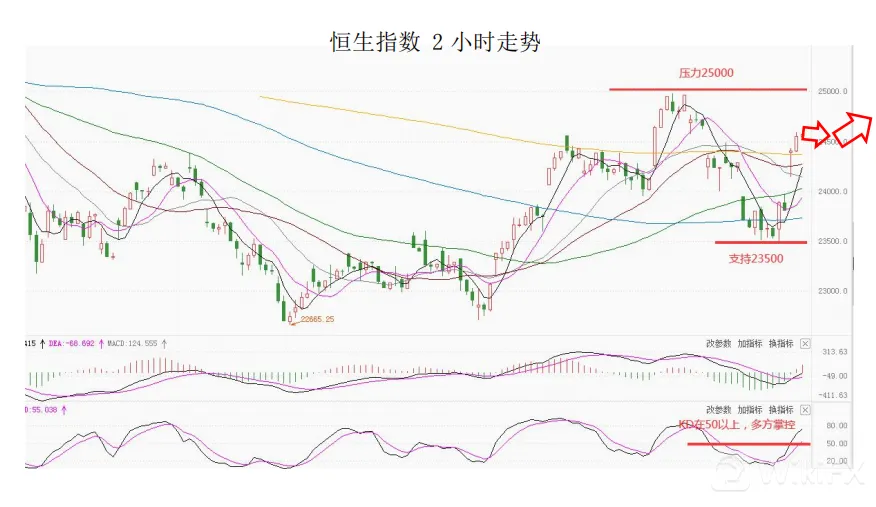 大通金融集团快讯|非农超预期，但美元整体或将仍然较弱