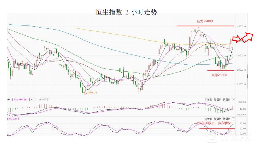大通金融集团快讯|非农超预期，但美元整体或将仍然较弱