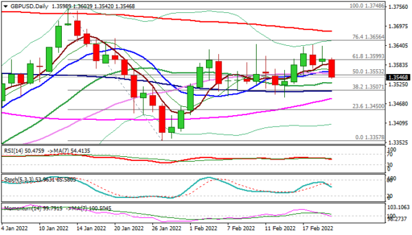 GBP/USD Outlook: Cable Turns South on Dovish Comments from BoE Policymaker