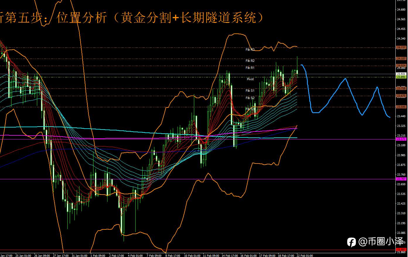微博【黄金分析师吕超】--2.22白银分析