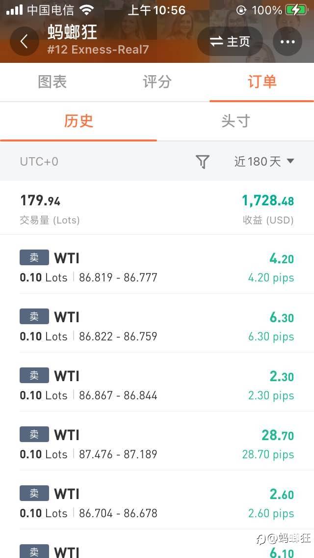 拼命刷单 1000本金一周刷了180手 盈利1650美金 佣金日返过年都不放假 给力
