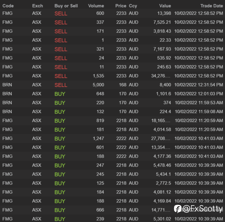End of day trading review 10 02 2022