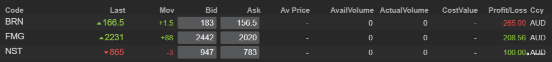 End of day trading review 10 02 2022