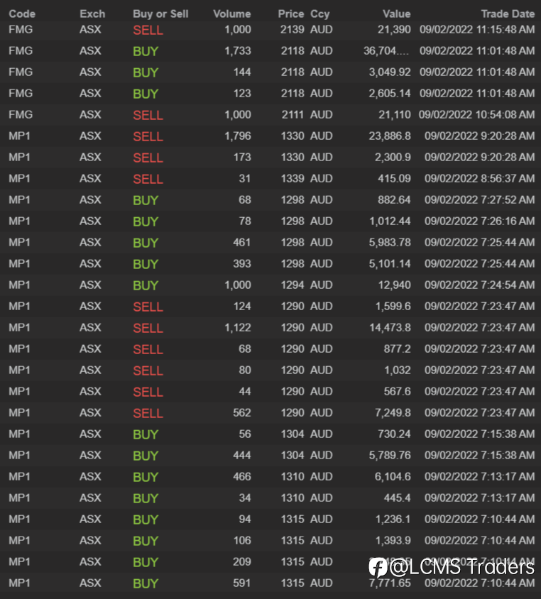 End of day trading review 09 02 2022