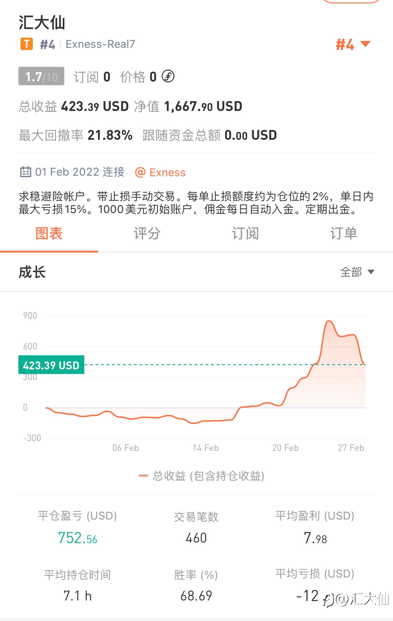 虎年打卡 “第25天”-20220226 盈利66%
