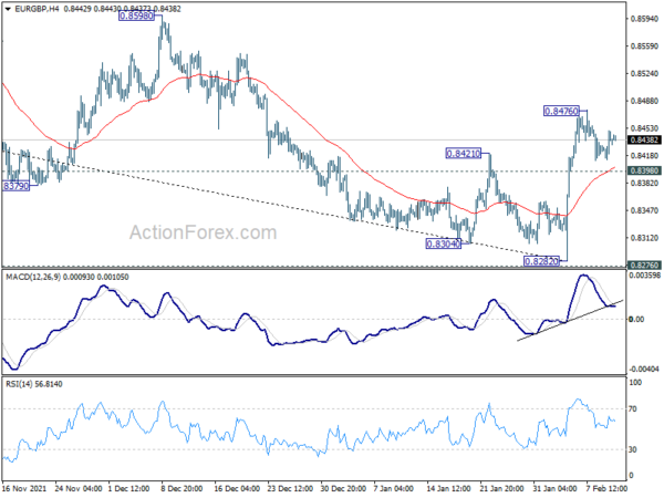 EUR/GBP Daily Outlook