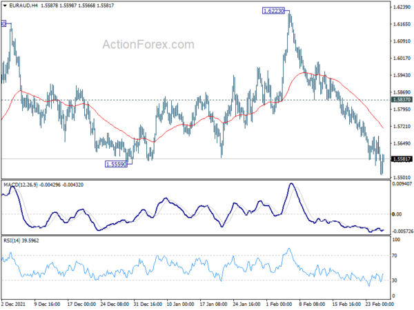 EUR/AUD Weekly Outlook