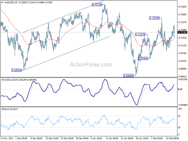 AUD/USD Daily Report